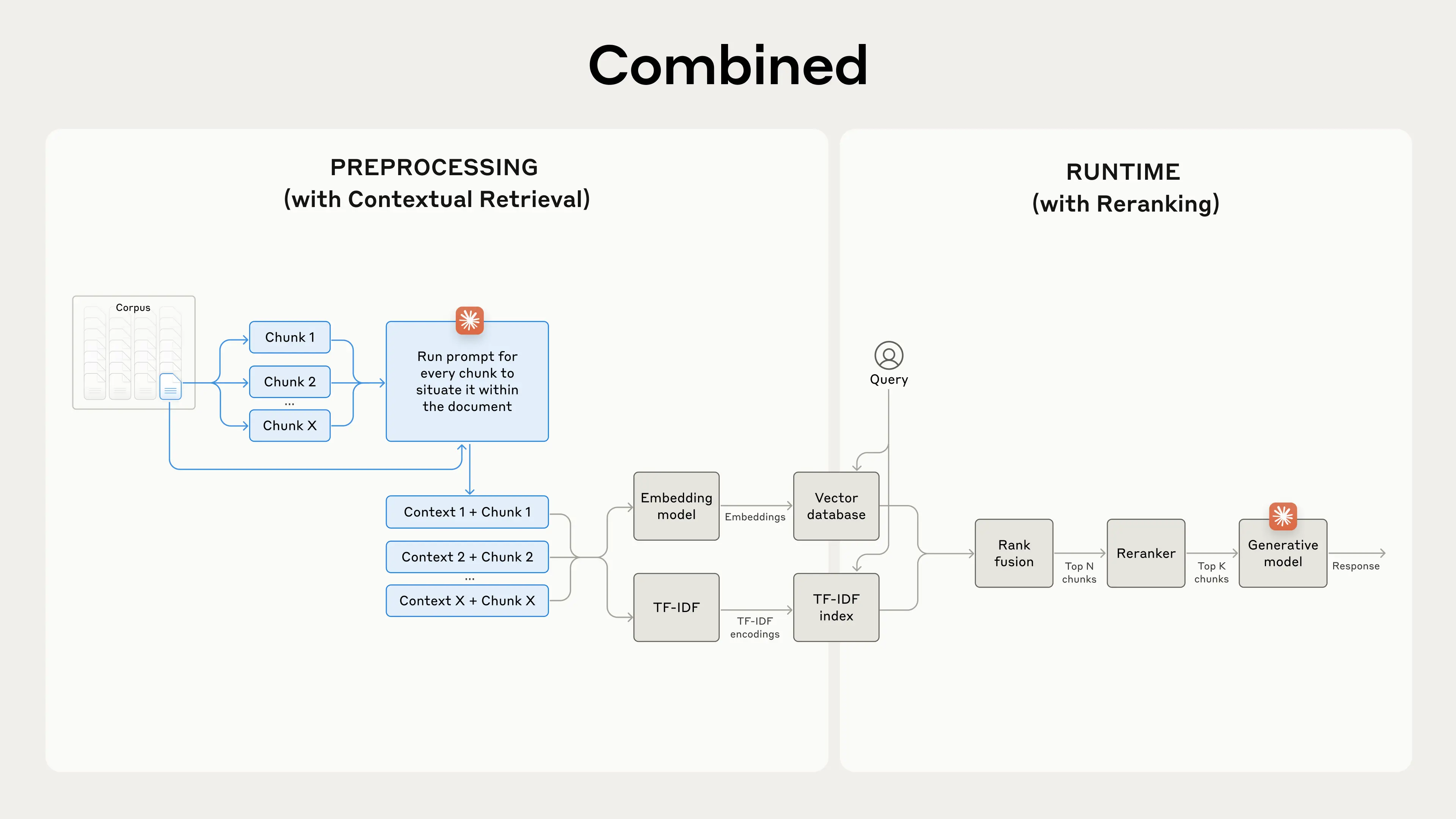 From Noisy Retrieval to Precision: Building a Production RAG Pipeline for Indian Tax Law